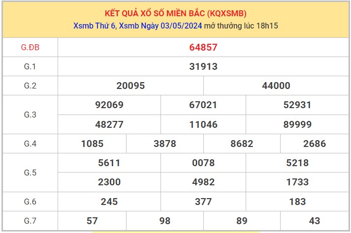 Dự đoán XSMB 4/5/2024 thống kê xổ số miền Bắc thứ 7 1