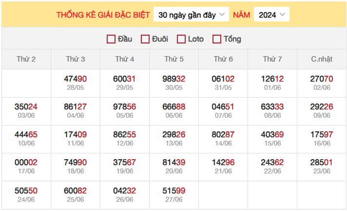 Dự đoán XSMB 28/6/2024 thống kê xổ số miền Bắc thứ 6 3