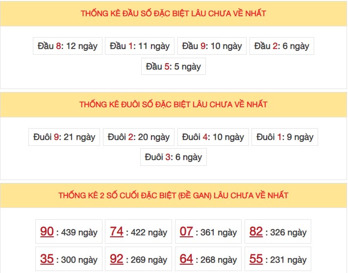 Dự đoán XSMB 16/12/2023 thống kê xổ số miền Bắc thứ 7 hôm nay 7