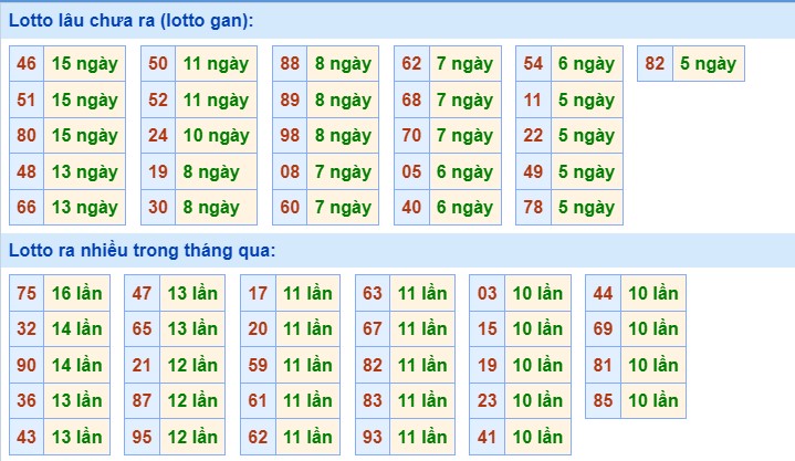 Dự đoán XSMB 17/1/2024 thống kê xổ số miền Bắc thứ 4 hôm nay 8