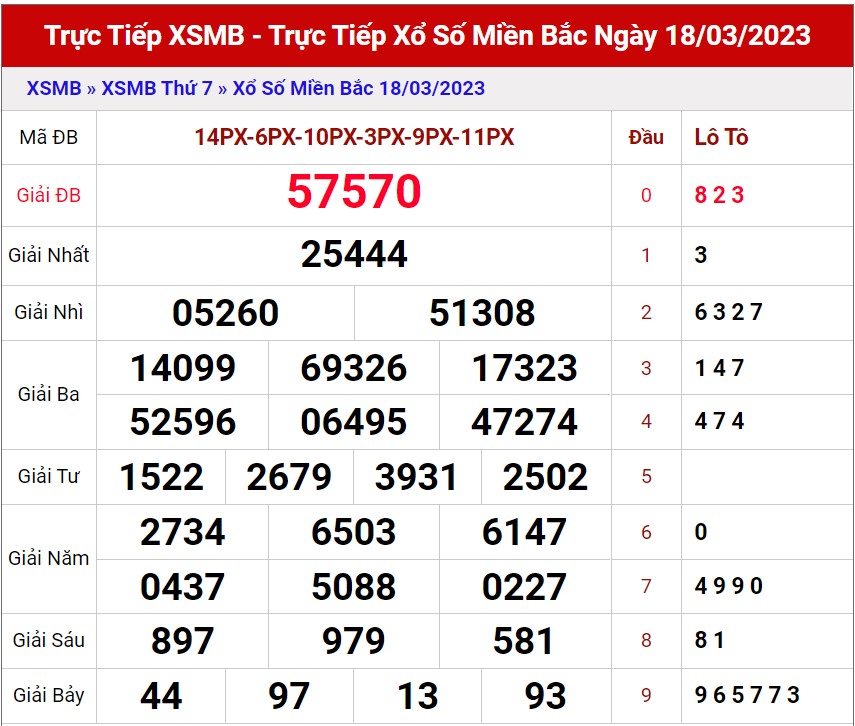 Dự đoán XSMB ngày 19/3/2023 - Thống kê lô VIP Miền Bắc Chủ Nhật hôm nay1