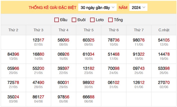 Dự đoán XSMB 9/6/2024 thống kê xổ số miền Bắc Chủ Nhật 3