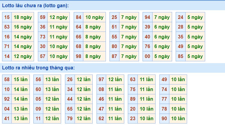 Dự đoán XSMB ngày 21/3/2023 - Thống kê lô VIP Miền Bắc thứ 3 hôm nay 2