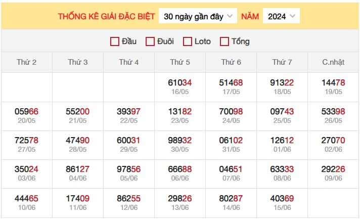 Dự đoán XSMB 16/6/2024 thống kê xổ số miền Bắc Chủ Nhật 3