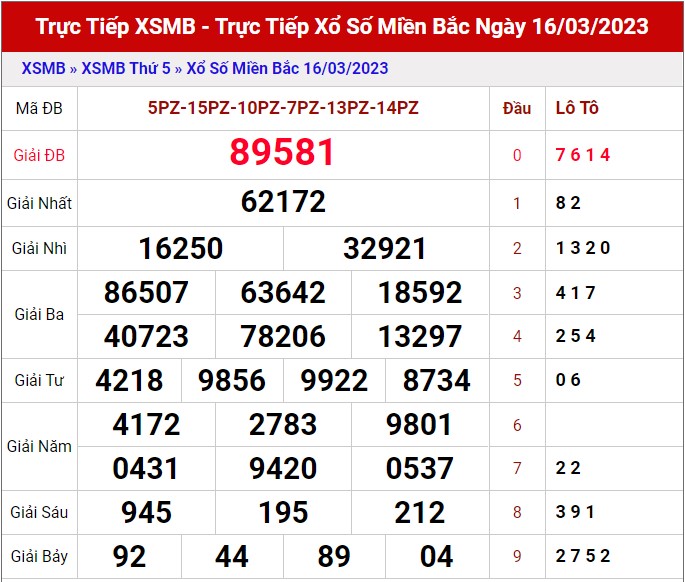 Dự đoán XSMB ngày 17/3/2023 - Thống kê lô VIP Miền Bắc thứ 6 hôm nay 1