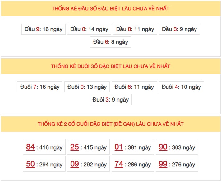 Dự đoán XSMB ngày 2/8/2023 thống kê miền Bắc thứ 4 hôm nay 5