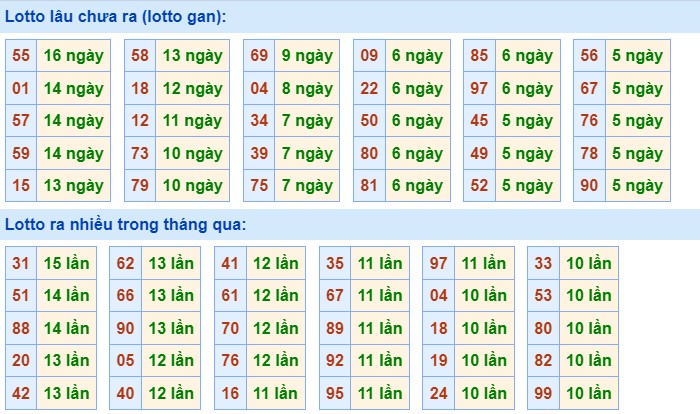 Dự đoán XSMB 5/3/2024 thống kê xổ số miền Bắc thứ 3 hôm nay 2