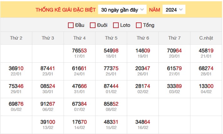 Dự đoán XSMB 17/2/2024 thống kê xổ số miền Bắc thứ 7 hôm nay 3