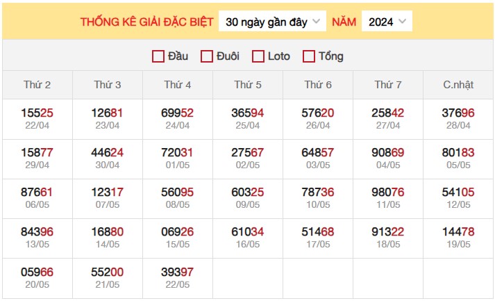 Dự đoán XSMB 23/5/2024 thống kê xổ số miền Bắc thứ 5 3