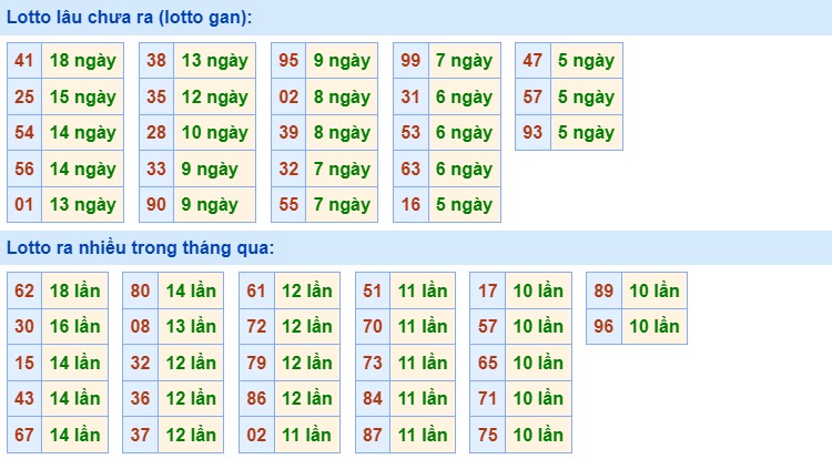 Dự đoán XSMB ngày 30/8/2023 thống kê miền Bắc thứ 4 hôm nay 2