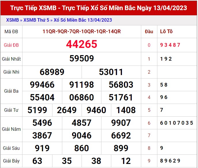 Dự đoán XSMB ngày 14/4/2023 - Thống kê lô VIP Miền Bắc thứ 6 hôm nay 1