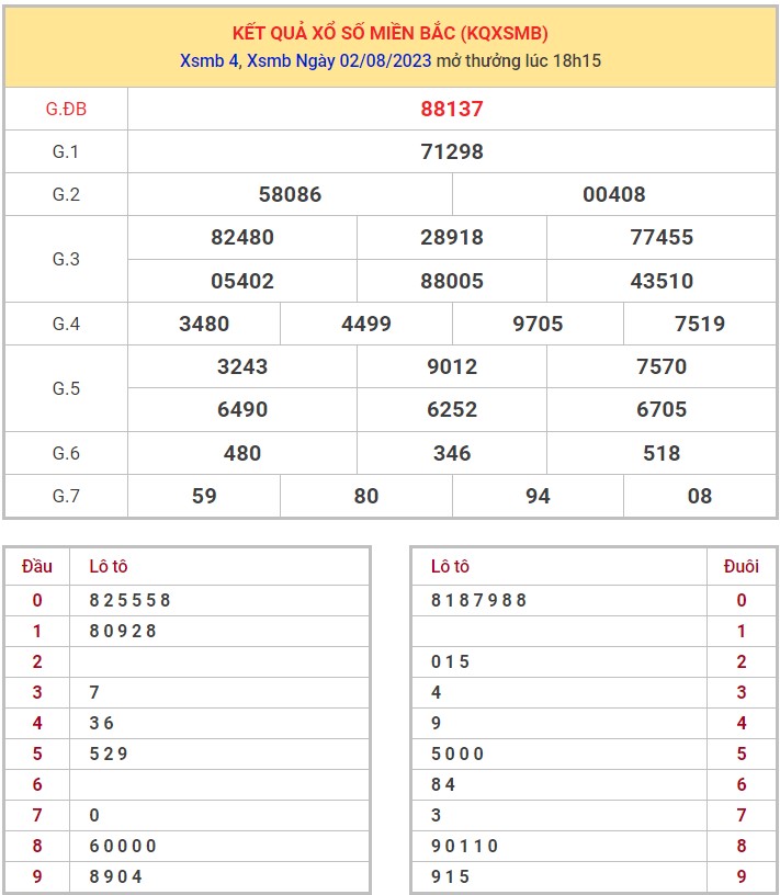 Dự đoán XSMB ngày 3/8/2023 thống kê Miền Bắc thứ 5 hôm nay 1