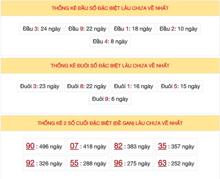 Dự đoán XSMB 14/2/2024 thống kê xổ số miền Bắc thứ 4 hôm nay 3