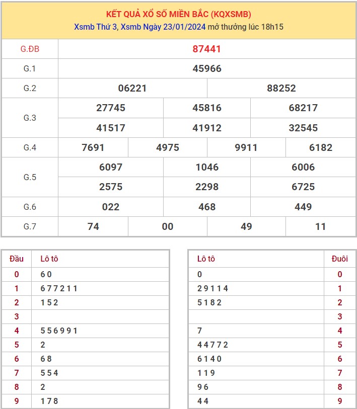 Dự đoán XSMB 24/1/2024 thống kê xổ số miền Bắc thứ 4 hôm nay 1