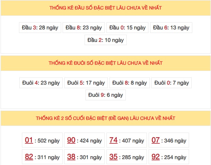 Dự đoán XSMB 1/12/2023 thống kê xổ số miền Bắc thứ 6 hôm nay 5