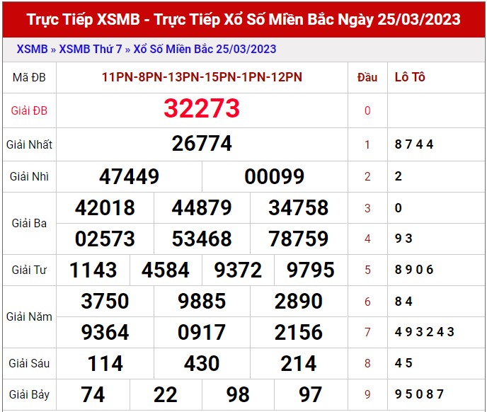 Dự đoán XSMB ngày 26/3/2023 - Thống kê lô VIP Miền Bắc Chủ Nhật hôm nay 1