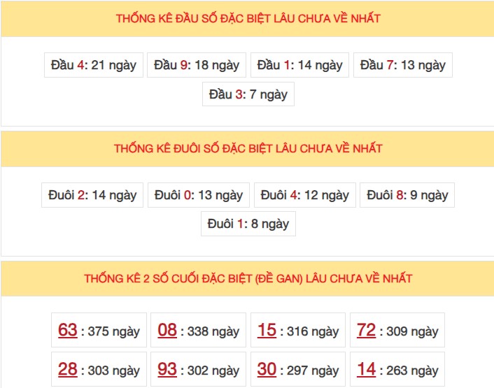 Dự đoán XSMB 23/6/2024 thống kê xổ số miền Bắc Chủ Nhật 4