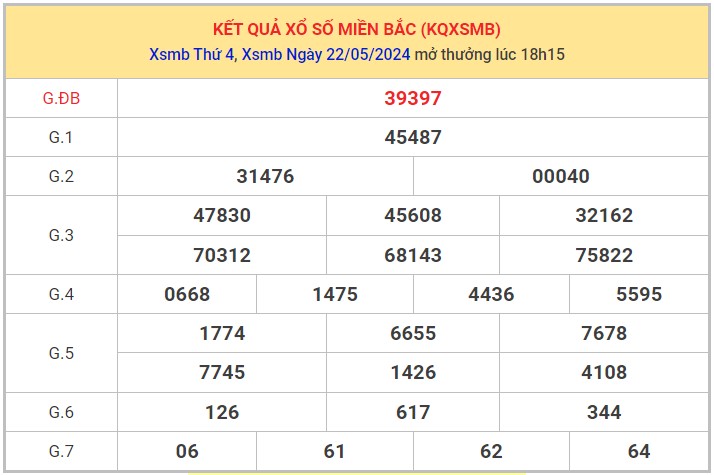 Dự đoán XSMB 23/5/2024 thống kê xổ số miền Bắc thứ 5