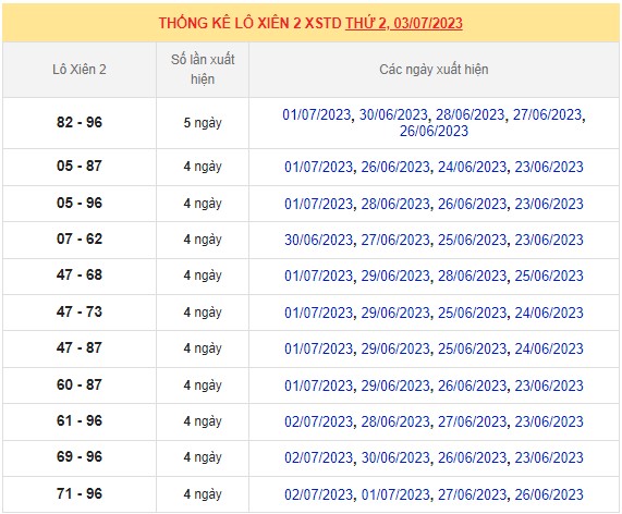 Dự đoán XSMB ngày 3/7/2023 thống kê miền Bắc thứ 2 hôm nay 5