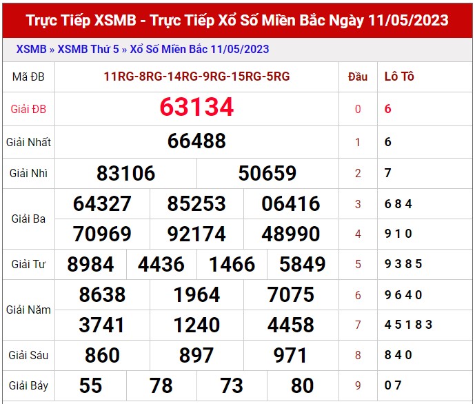 Dự đoán XSMB ngày 12/5/2023 - Thống kê lô VIP Miền Bắc thứ 6 hôm nay 1