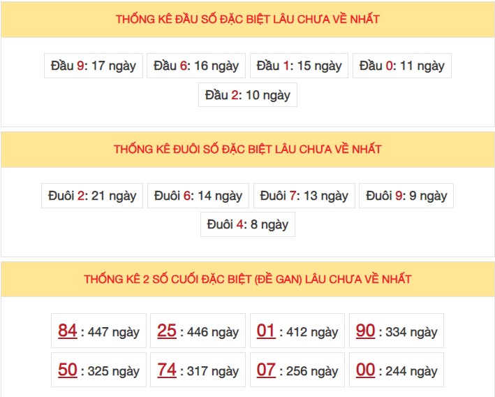 Dự đoán XSMB 02/9/2023 thống kê xổ số miền Bắc thứ 7 hôm nay 5