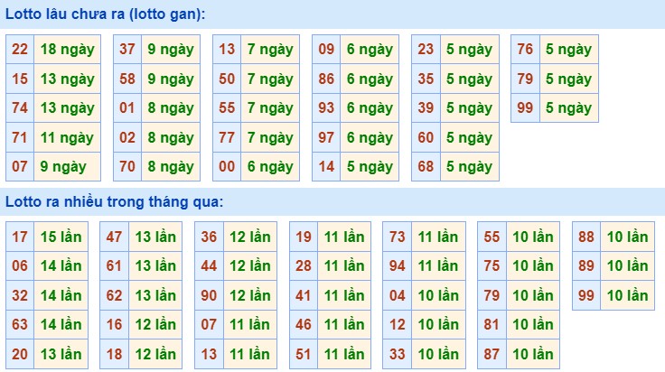 Dự đoán XSMB28/12/2023 thứ 5 hôm nay 1