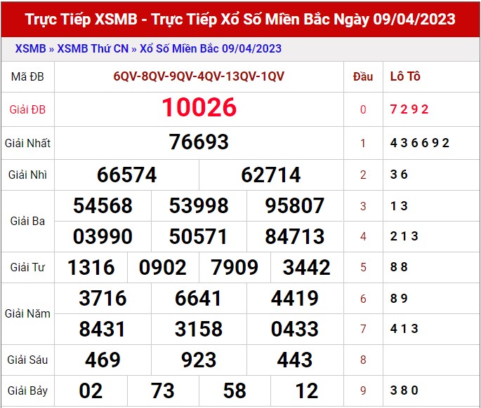 Dự đoán XSMB ngày 10/4/2023 - Thống kê lô VIP Miền Bắc thứ 2 hôm nay 1