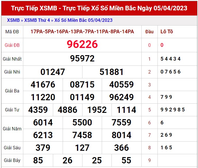 Dự đoán XSMB ngày 6/4/2023 - Thống kê lô VIP Miền Bắc thứ 5 hôm nay 1