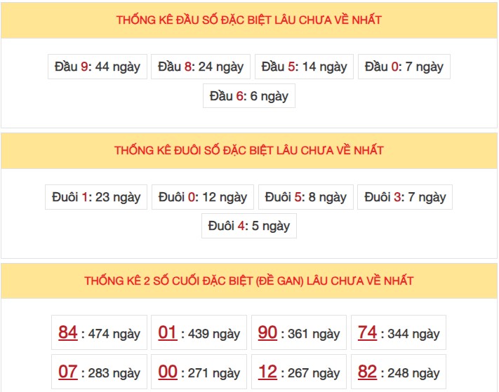 Dự đoán XSMB 29/9/2023 thống kê xổ số miền Bắc thứ 6 hôm nay 5