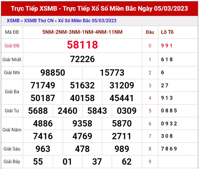 Dự đoán XSMB ngày 6/3/2023 - ThốDự đoán XSMB ngày 6/3/2023 - Thống kê lô VIP Miền Bắc thứ 2 hôm nay 1ng kê lô VIP Miền Bắc thứ 2 hôm nay