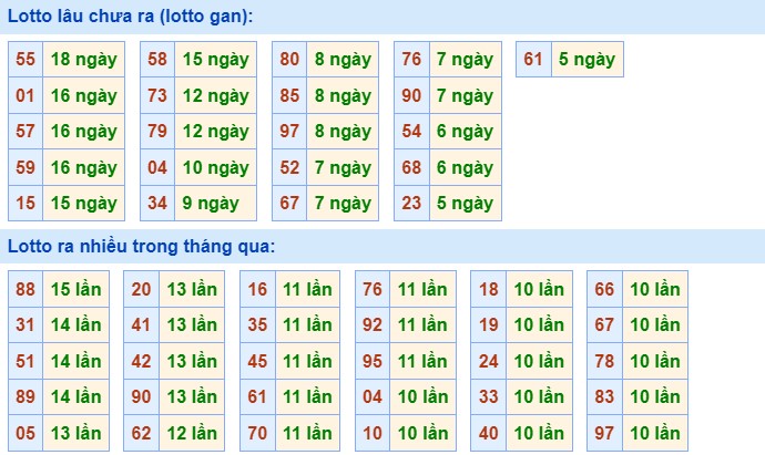 Dự đoán XSMB 7/3/2024 thống kê xổ số miền Bắc thứ 5 hôm nay 2