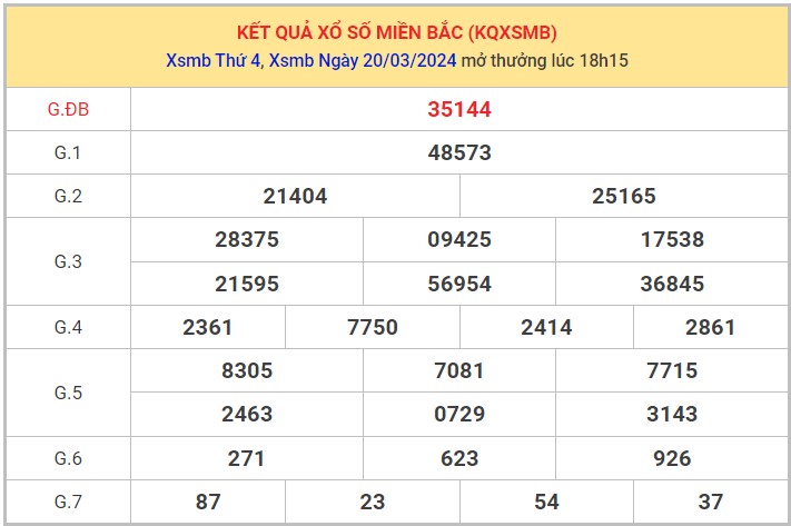 Dự đoán XSMB 21/3/2024 thống kê xổ số miền Bắc thứ 5 hôm nay 8