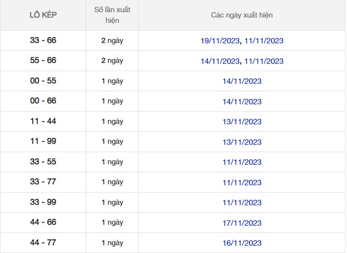 Dự đoán XSMB 23/11/2023 thống kê xổ số miền Bắc 2