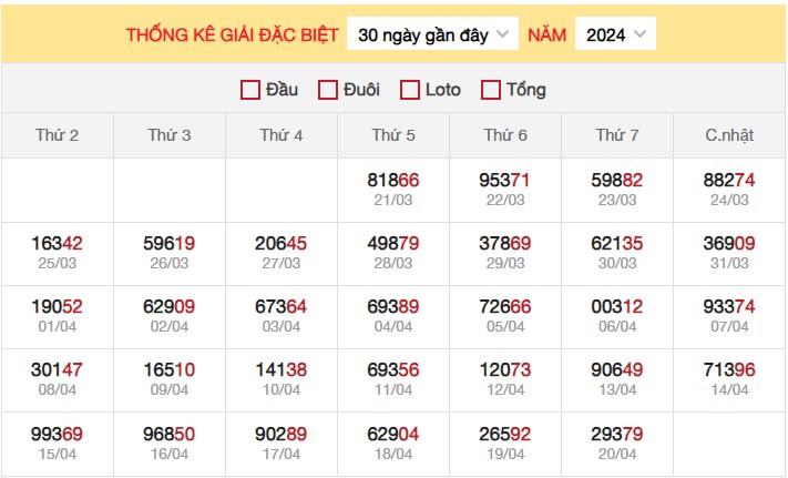 Dự đoán XSMB 21/4/2024 thống kê xổ số miền Bắc Chủ Nhật 3