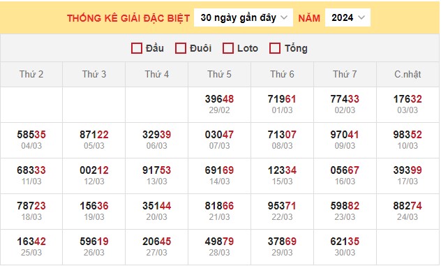 Dự đoán XSMB 31/3/2024 thống kê xổ số miền Bắc Chủ Nhật 3