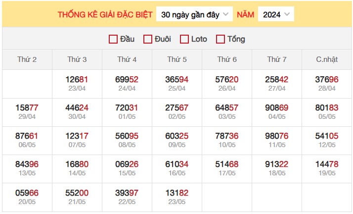 Dự đoán XSMB 24/5/2024 thống kê xổ số miền Bắc thứ 6 3