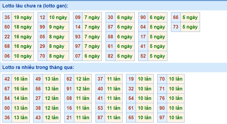 Dự Đoán XSMB ngày 30/5/2023 thống kê xổ số Miền Bắc thứ 3 hôm nay 1