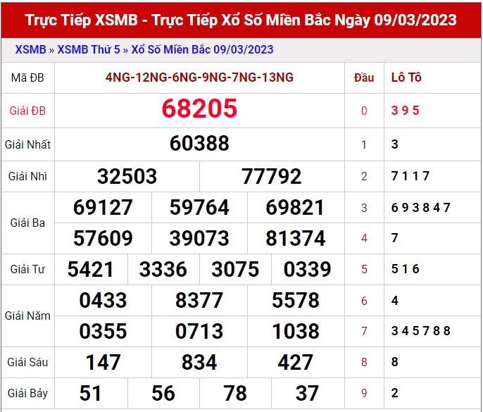 Dự đoán XSMB ngày 10/3/2023 - Thống kê lô VIP Miền Bắc thứ 6 hôm nay 1