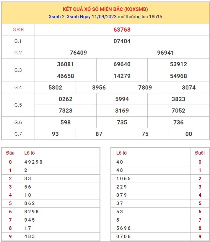 Dự đoán XSMB 12/9/2023 thống kê xổ số miền Bắc thứ 3 hôm nay 1