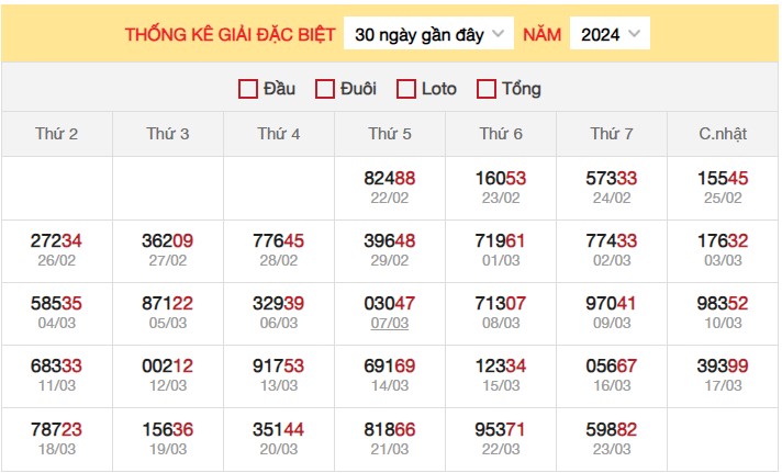 Dự đoán XSMB 24/3/2024 thống kê xổ số miền Bắc Chủ Nhật hôm nay 6