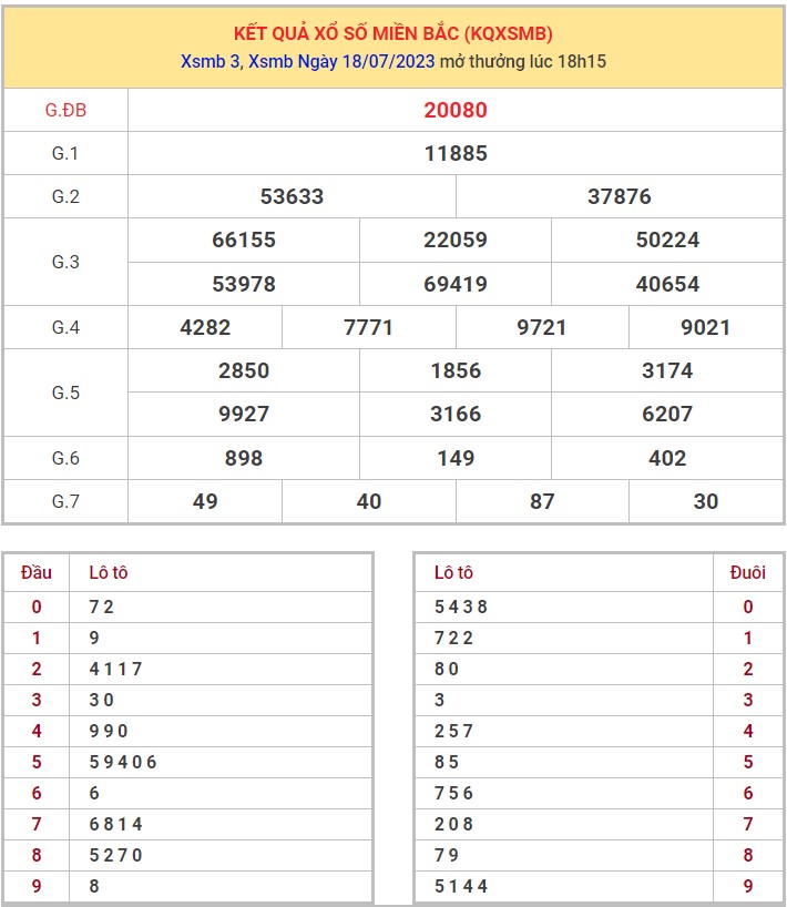 Dự đoán XSMB ngày 19/7/2023 thống kê miền Bắc thứ 4 hôm nay 1