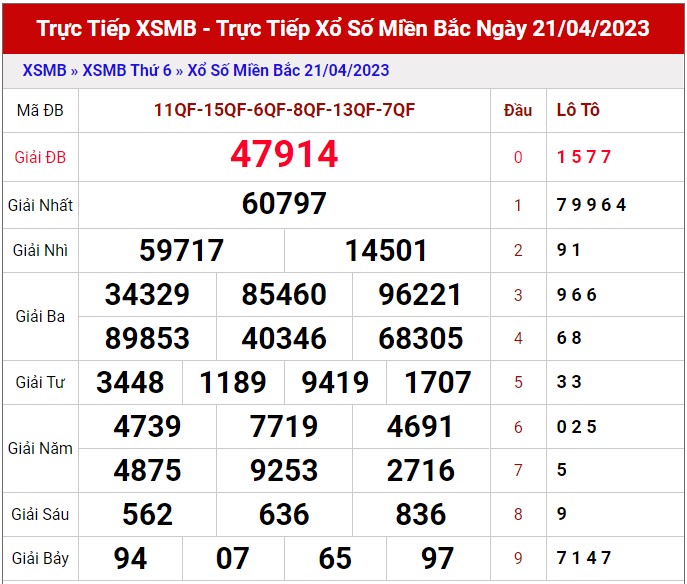 Dự đoán XSMB ngày 22/4/2023 - Thống kê lô VIP Miền Bắc thứ 7 hôm nay 1