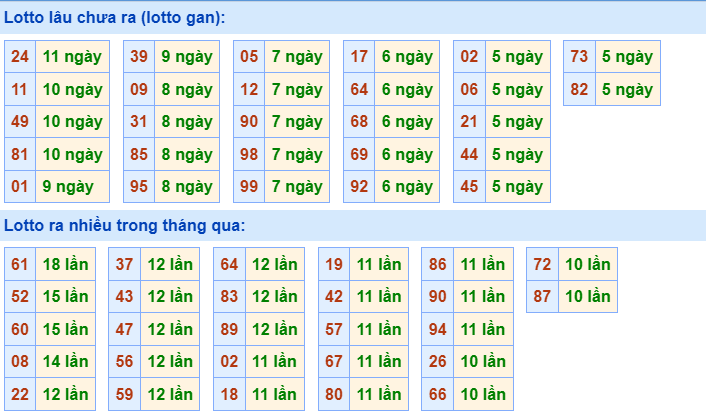 Dự đoán XSMB ngày 10/8/2023 thống kê Miền Bắc thứ 5 hôm nay 2