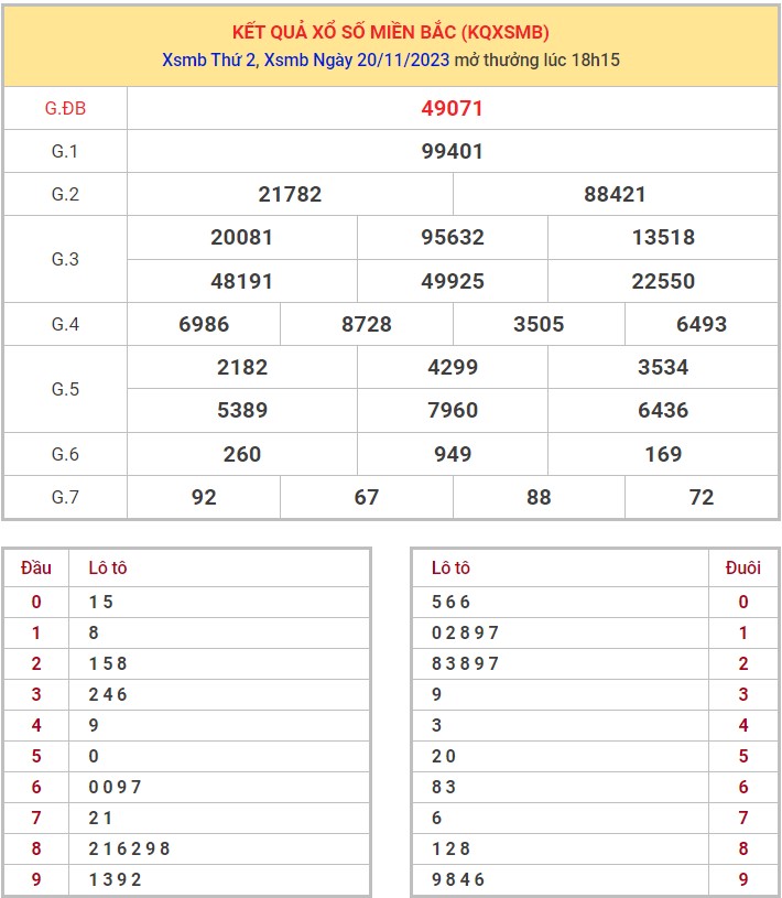 Dự đoán XSMB 21/11/2023 thống kê xổ số miền Bắc thứ 3 hôm nay 1