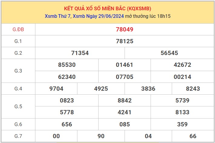 Dự đoán XSMB 30/6/2024 thống kê xổ số miền Bắc Chủ Nhật 1