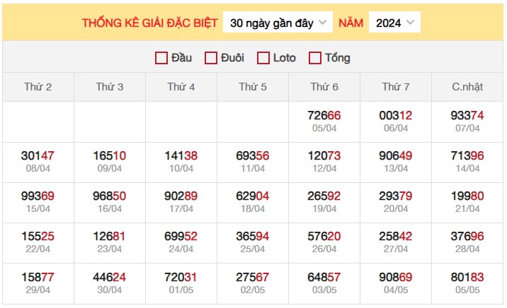 Dự đoán XSMB 6/5/2024 thống kê xổ số miền Bắc  3