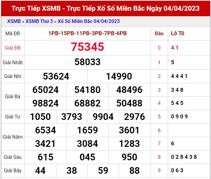 Dự đoán XSMB ngày 5/4/2023 - Thống kê lô VIP Miền Bắc thứ 4 hôm nay 1