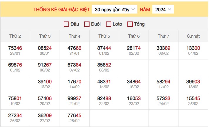 Dự đoán XSMB 29/2/2024 thống kê xổ số miền Bắc thứ 5 hôm nay 1