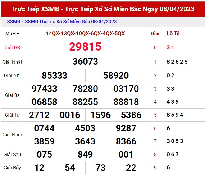 Dự đoán XSMB ngày 9/4/2023 - Thống kê lô VIP Miền Bắc Chủ Nhật hôm nay 1