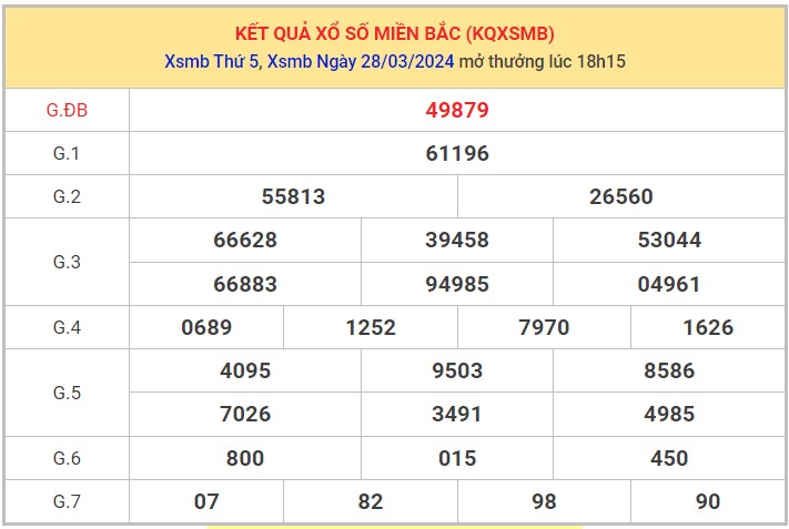 Dự đoán XSMB 29/3/2 8024 thống kê xổ số miền Bắc thứ 6